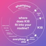 K18 Mini Leave-In Molecular Hair Mask, Repairs Dry or Damaged Hair, Reverse Hair Damage from Bleach, Colour, Chemical Services & Heat, 15ml - Image 4